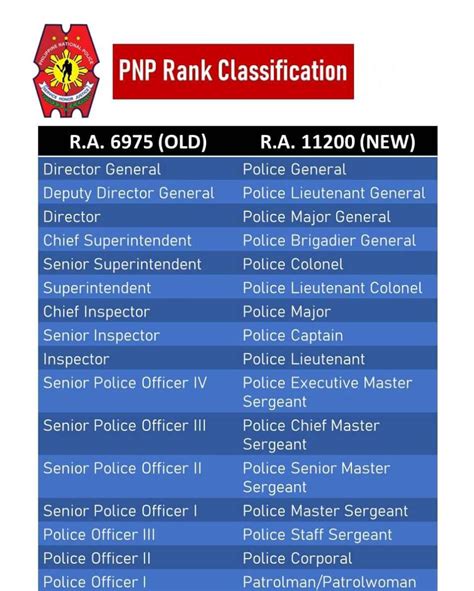 rank classification of pnp|Press Release .